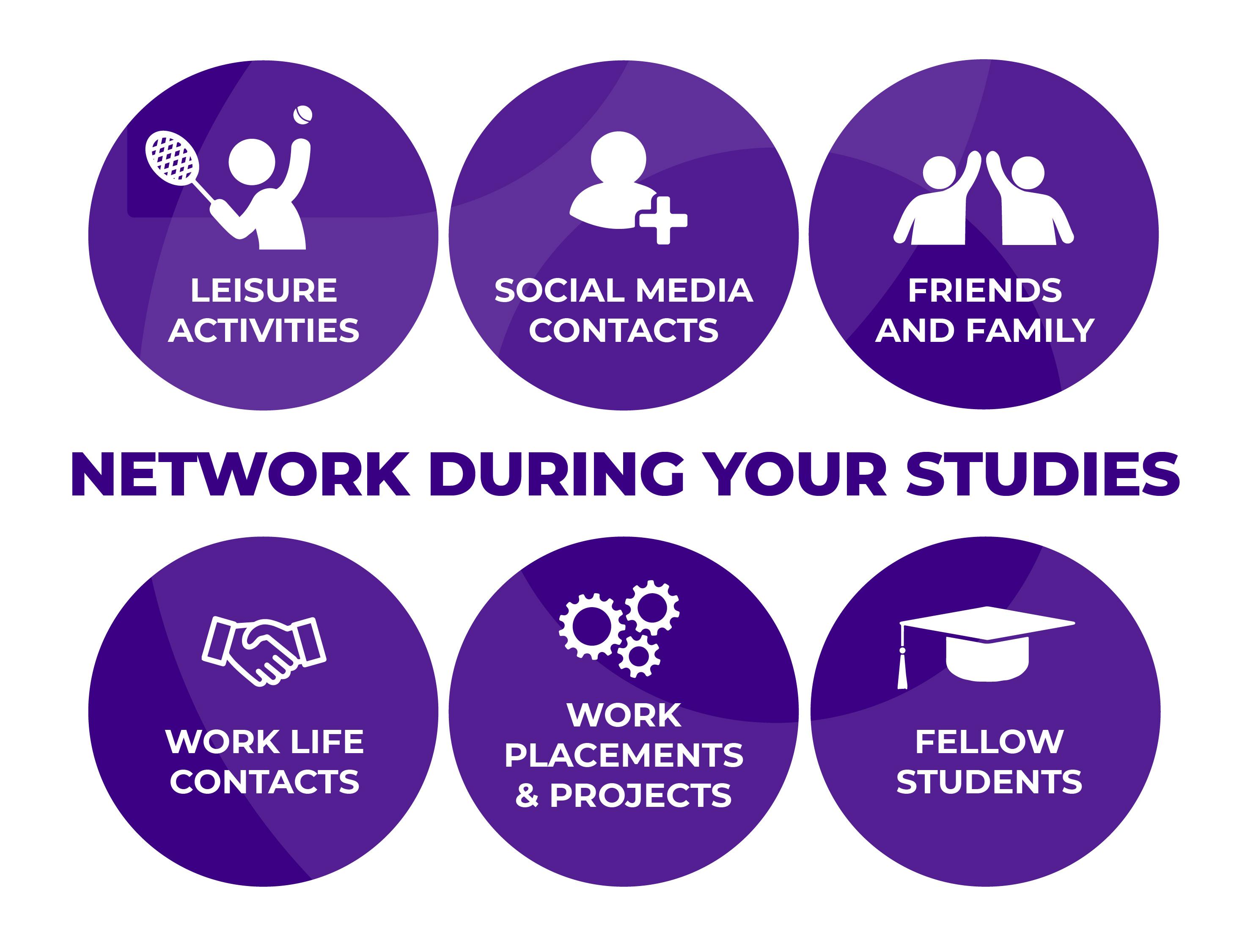 Ways to network during studies.