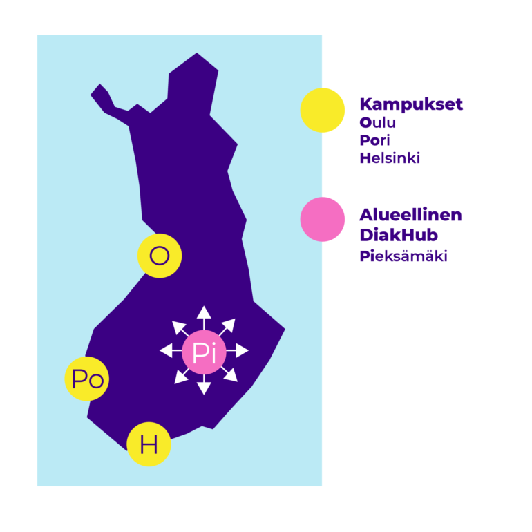 Diakin kampukset sijaitsevat jatkossa Helsingissä, Oulussa ja Porissa. Pieksämäellä sijaitsee alueellinen DiakHub-yksikkö.