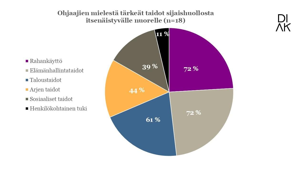 Kuvio 2. Sijaishuollon ja jälkihuollon yhteistyö.