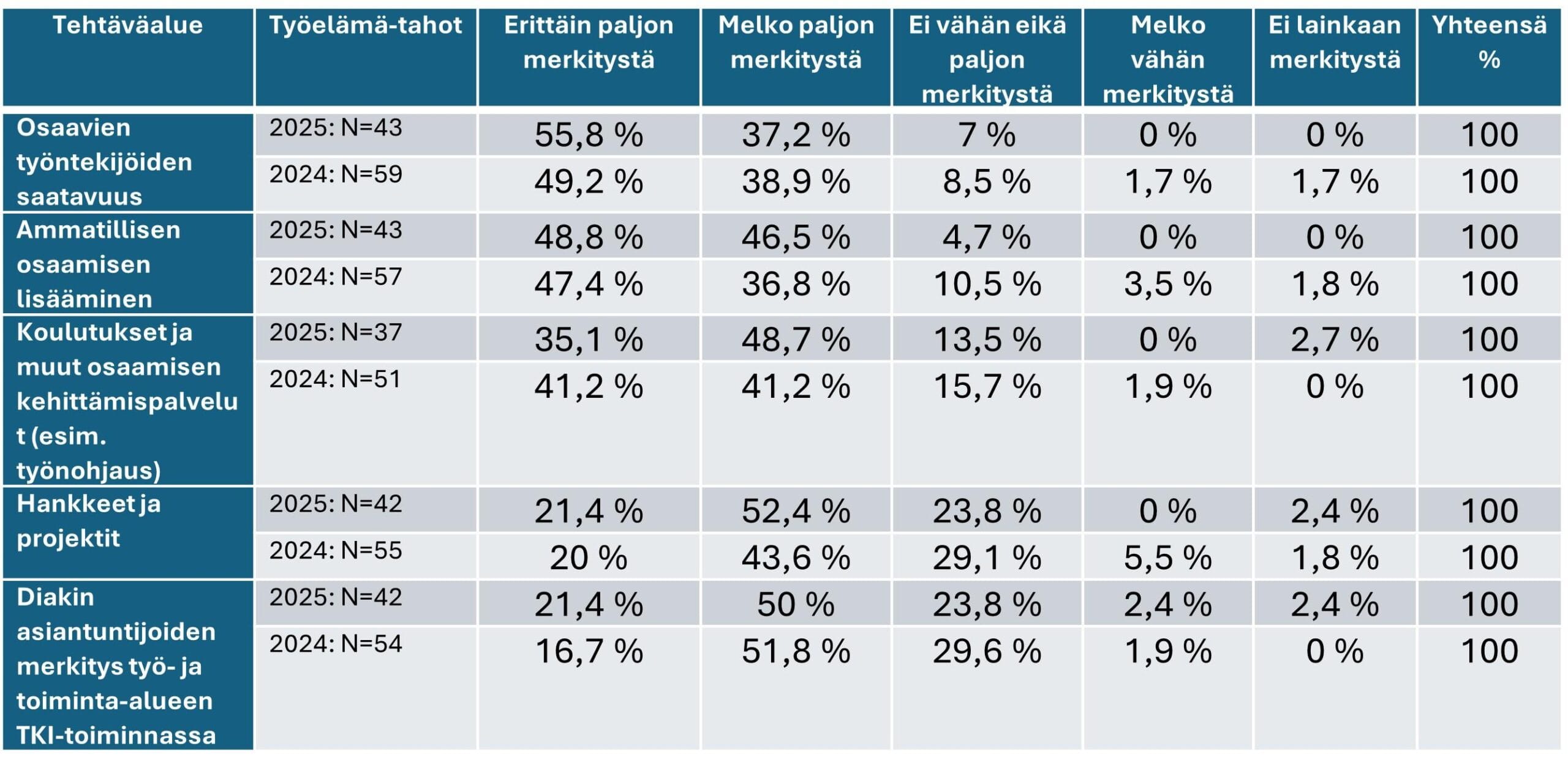 Osallistavan Ja Tutkivan Kehitt misen Tori Yhdist Ty el m tahot Ja Osallistavan Ja Tutkivan Kehitt misen Tori Yhdist Ty el m tahot Ja