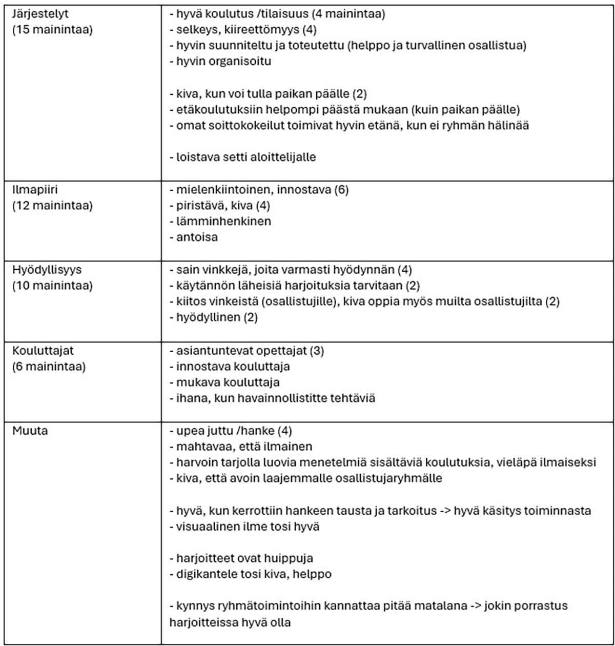 Taulukko 2. Avoin palaute, positiiviset asiat (30 palautetta).