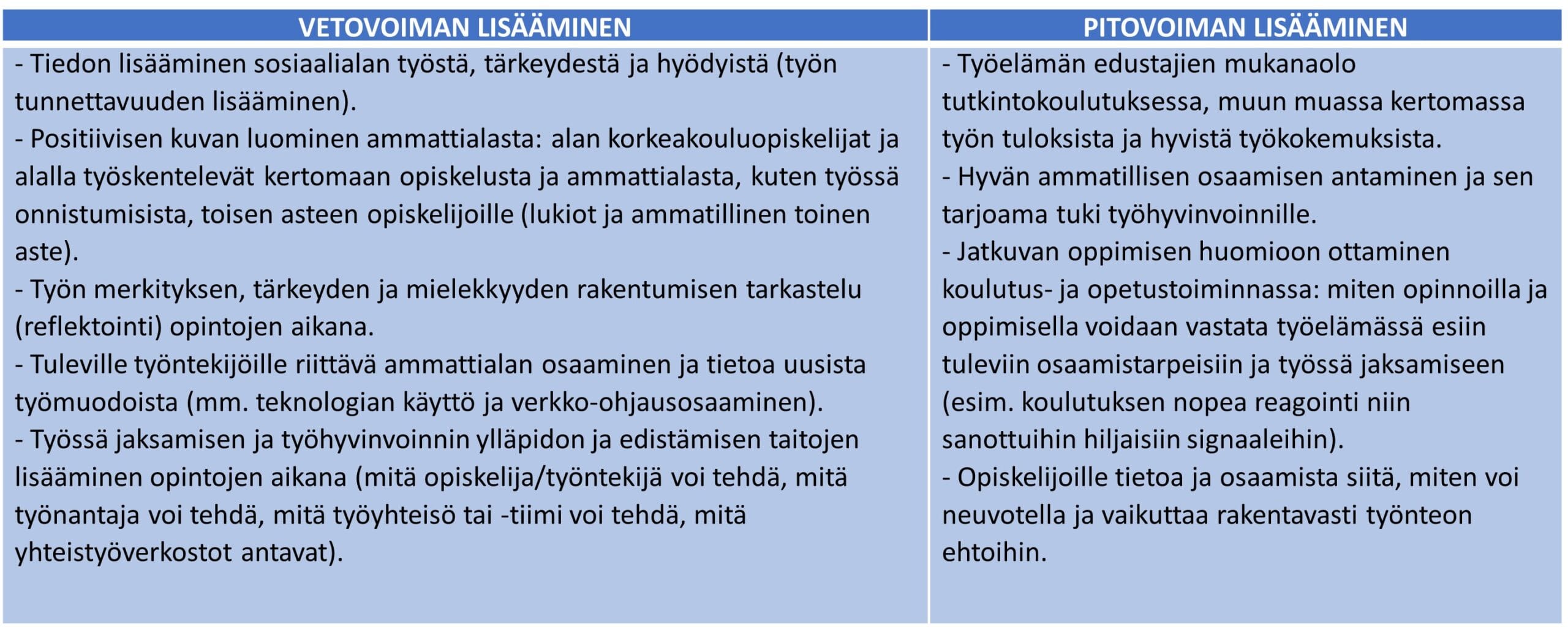 Korkeakoulujen mahdollisuudet lisätä sosiaalialan veto- ja pitovoimaa.