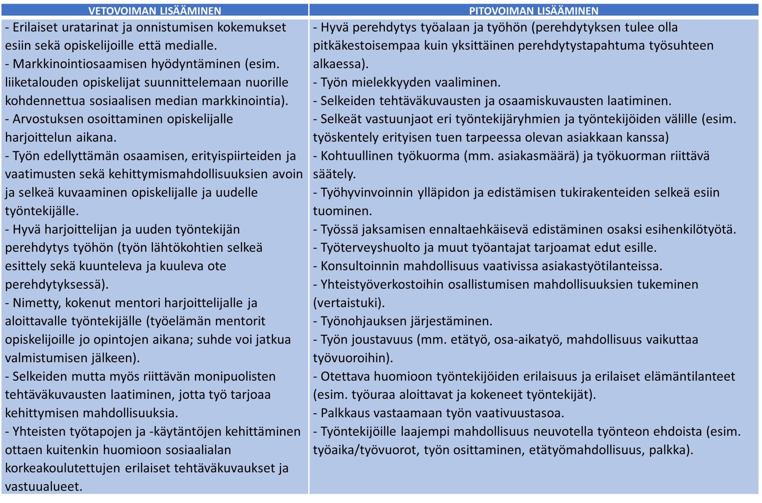 Työelämätahojen mahdollisuudet lisätä sosiaalialan veto- ja pitovoimaa.