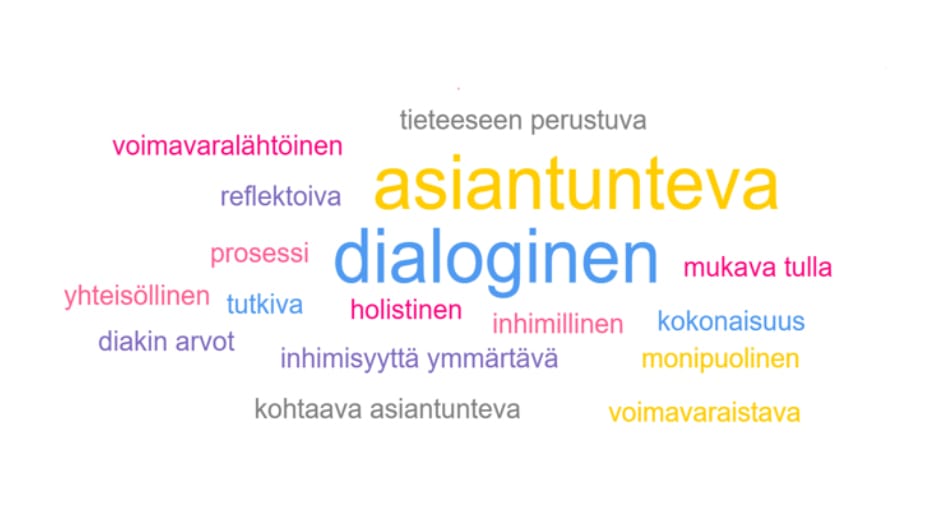 Työnhjaukseen liittyvä sanapilvi, jossa mm. sanat:  voimavaralähtöinen, asiantunteva, dialoginen.