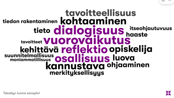Sanapilvi vaaleanharmaalla taustalla. Keskellä suurimpina violeteilla sanoilla ovat dialogisuus, vuorovaikutus, reflektio ja osallisuus. Muita keskeisiä sanoja ovat muun muassa kohtaaminen, kannustava, opiskelija, ohjaaminen, luova, kehittävä, tavoitteellisuus, merkityksellisyys, itseohjautuvuus, haaste, tieto, suunnitelmallisuus, moniammatillisuus, tiedon rakentaminen ja tavoitteet. Alakulmassa teksti ”Tekoälyn luoma sanapilvi”. Sanapilvi korostaa vuorovaikutteisen, osallistavan ja opiskelijalähtöisen ohjauksen teemoja.