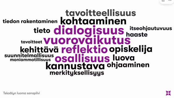 Sanapilvi vaaleanharmaalla taustalla. Keskellä suurimpina violeteilla sanoilla ovat dialogisuus, vuorovaikutus, reflektio ja osallisuus. Muita keskeisiä sanoja ovat muun muassa kohtaaminen, kannustava, opiskelija, ohjaaminen, luova, kehittävä, tavoitteellisuus, merkityksellisyys, itseohjautuvuus, haaste, tieto, suunnitelmallisuus, moniammatillisuus, tiedon rakentaminen ja tavoitteet. Alakulmassa teksti ”Tekoälyn luoma sanapilvi”. Sanapilvi korostaa vuorovaikutteisen, osallistavan ja opiskelijalähtöisen ohjauksen teemoja.